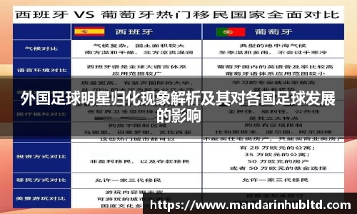 外国足球明星归化现象解析及其对各国足球发展的影响